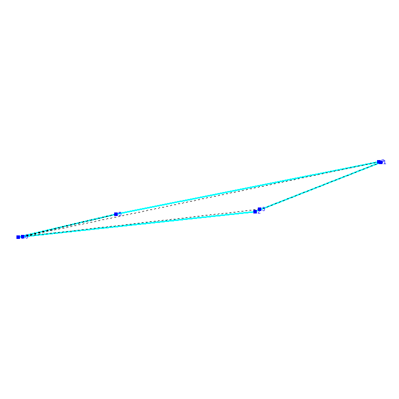 Flugauswertung